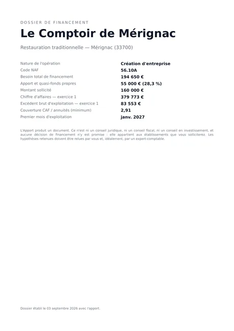 Couverture du dossier : nature de l'opération, code NAF, besoin total de financement, apport, montant sollicité, chiffre d'affaires des trois exercices, couverture et seuil de rentabilité.