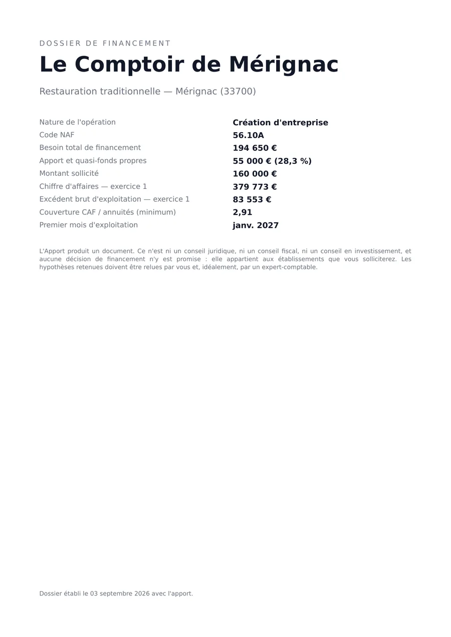 Couverture du dossier : nature de l'opération, code NAF, besoin total de financement, apport, montant sollicité, chiffre d'affaires des trois exercices, couverture et seuil de rentabilité.